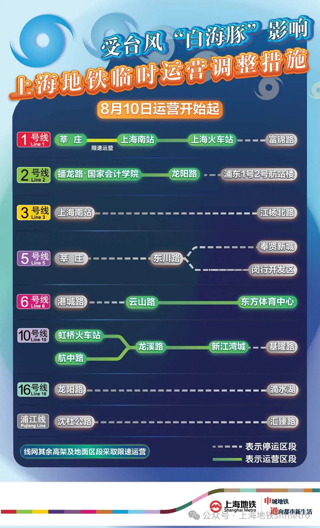 上海全力迎战台风“白海豚”，多个部门发布出行提示