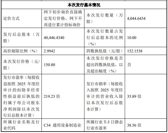 宇树科技开启申购：预计中签率万分之二，单签盈利或超35万元