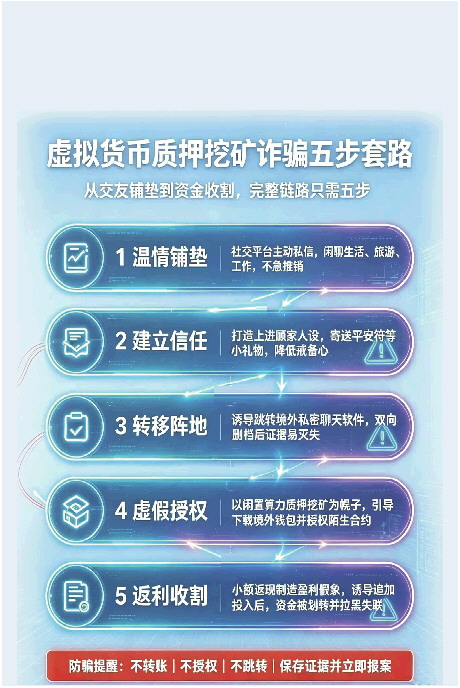 起底虚拟货币“挖矿”骗局：骗子闲聊月余贴心交友