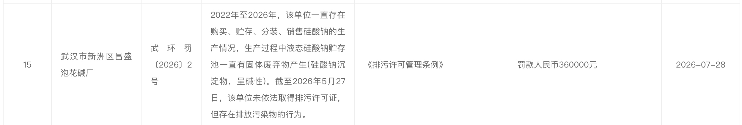武汉一泡花碱厂因无证排污被罚
