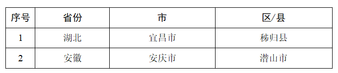交通运输部：14个地区连续降雨，公路交通存在高风险