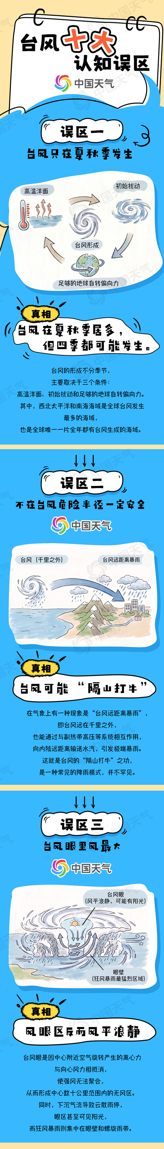 “白海豚”停编≠风雨结束 关于台风有哪些认知误区？一图详解
