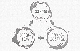 Треугольник Карпмана