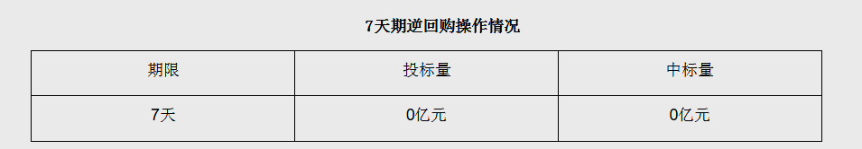 央行开展5655亿元隔夜逆回购操作
