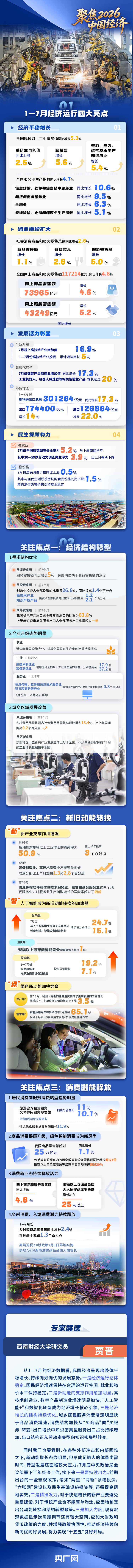 动能向新、结构向优 四大亮点解读1—7月经济数据