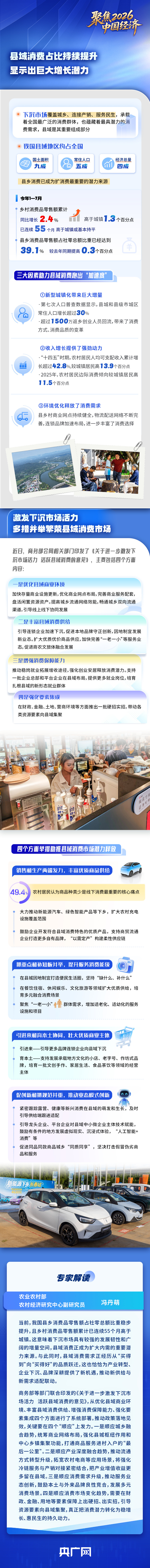 城乡融通、活力迸发 一图看懂县域消费如何跑出“加速度”