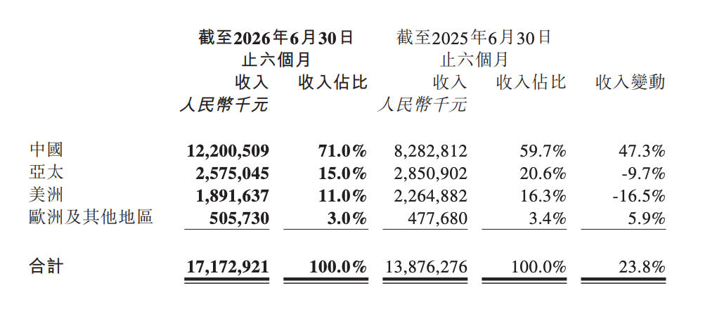 除了LABUBU和运气，泡泡玛特还有什么？