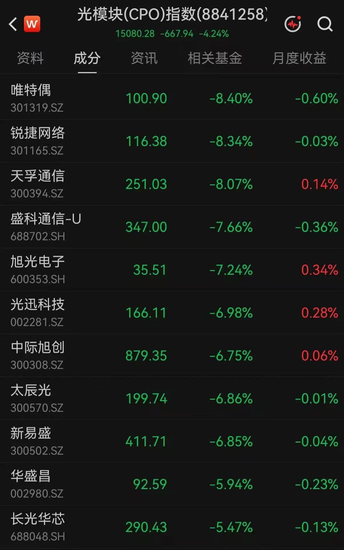 “易中天”，集体大跌