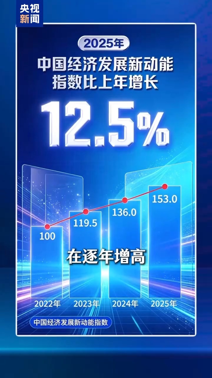 中国经济含“新”量有什么变化？这条曲线告诉你