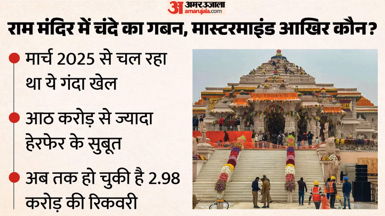 राम मंदिर चंदा गबन: करोड़ों रुपयों के हेरफेर की आशंका, अब तक हो चुकी है 2.98 करोड़ की रिकवरी; ऐसे हुआ खेल