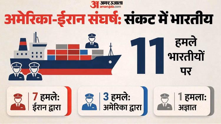 Explainer: अमेरिका-ईरान जंग में अब तक कितने भारतीयों की गई जान, कहां-कब-किसके हमले का शिकार बने देश के लोग?