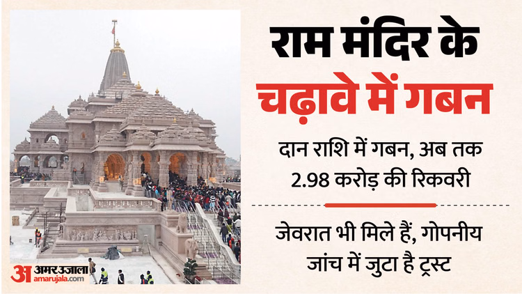 राम मंदिर चढ़ावे में गबन: 8 करोड़ से अधिक का हेरफेर, चंदा चोरी के ये हैं पांच मुख्य किरदार, शह या साजिश किसकी?