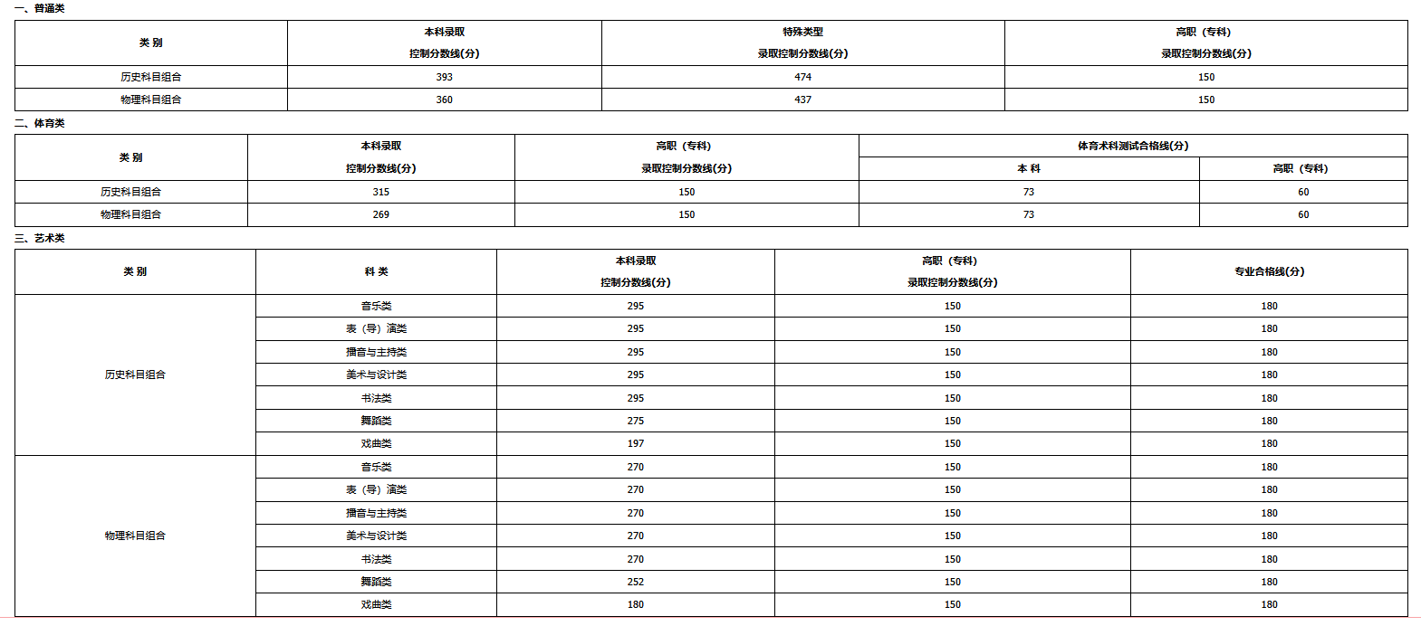 宁夏2026年高考分数线公布
