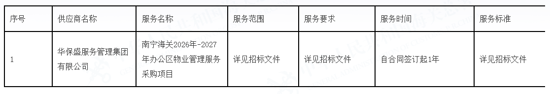 南宁海关2026年-2027年办公区物业管理服务采购项目（GXJD-26131YQ061211）中标结果公告