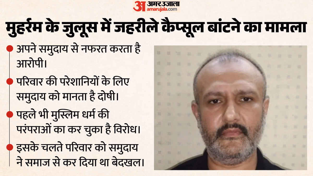 अपने समुदाय से नफरत करता है प्रेमजी: मुहर्रम जुलूस में जहरीले कैप्सूल बांटने की क्या थी वजह? दावे ने चौंकाया
