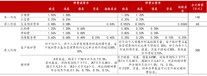 证券行业发挥研究优势建设高端智库平台研究