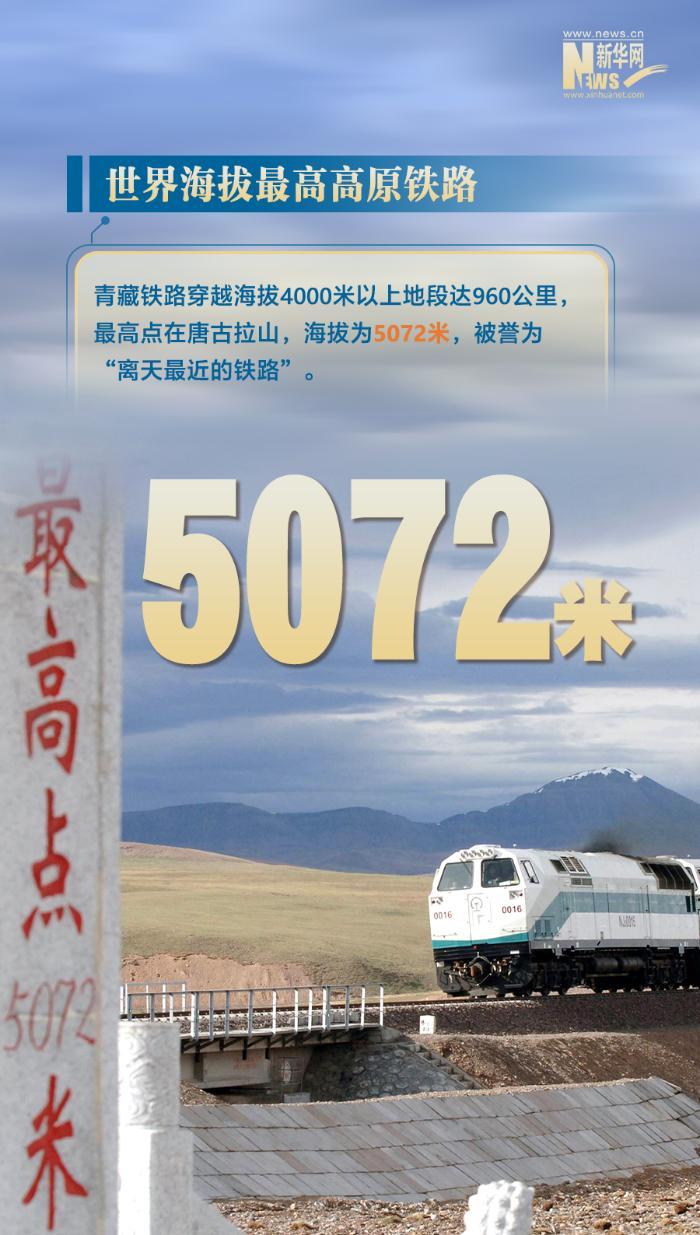 这条钢铁“天路”带来哪些巨变
