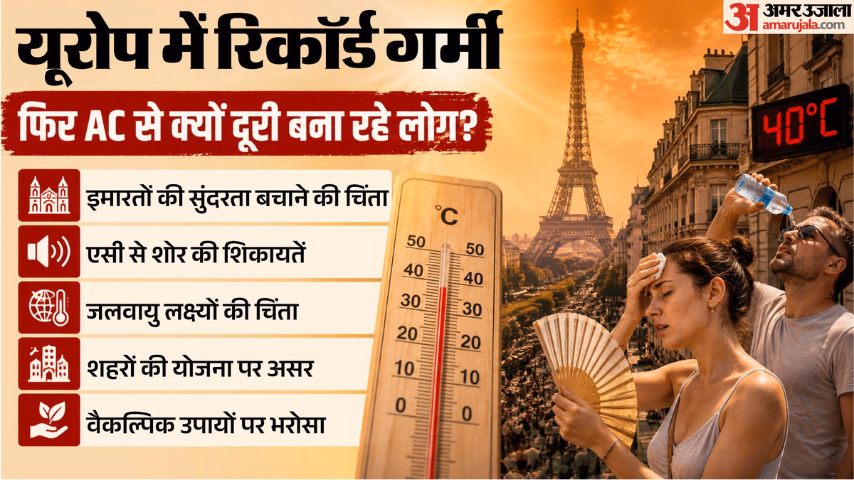 भीषण गर्मी से बेहाल यूरोप: 40°C पार तापमान, सड़कें पिघली, अस्पतालों पर दबाव; फिर भी AC का विरोध क्यों?