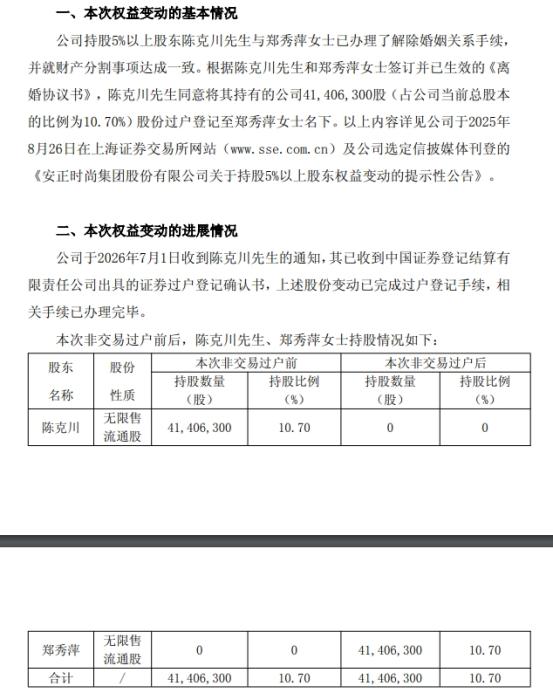 A股“天价”离婚，男方股份悉数转让，女方分走约2.46亿元