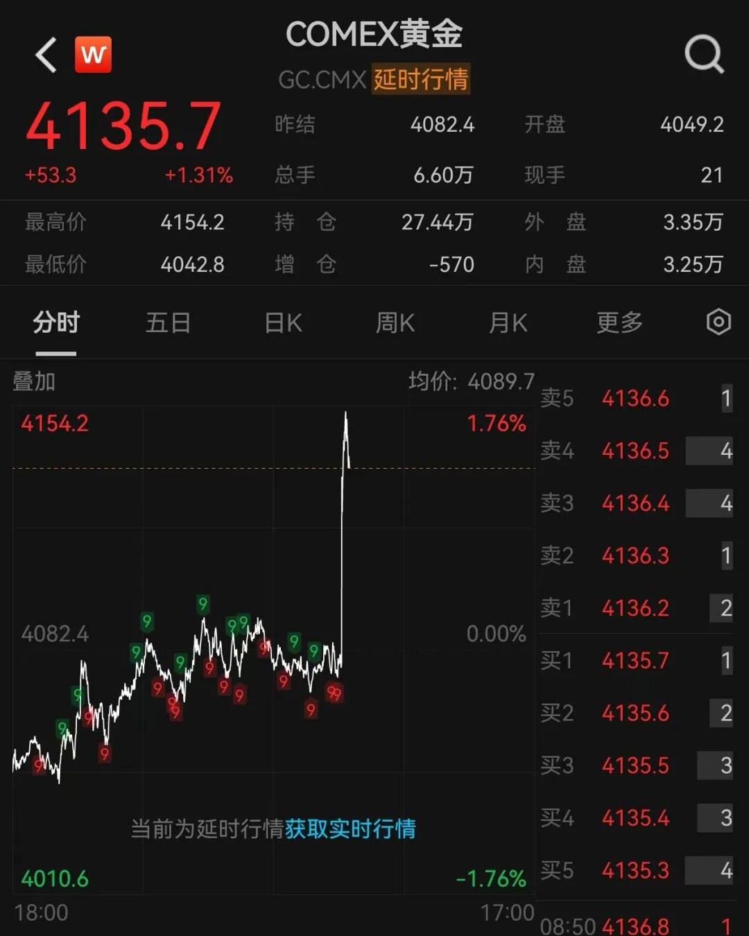 黄金、白银价格突然大涨