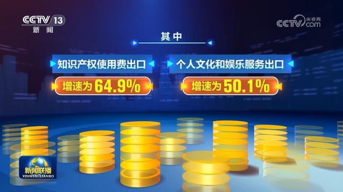 前5个月我国知识密集型服务出口增长12.2%