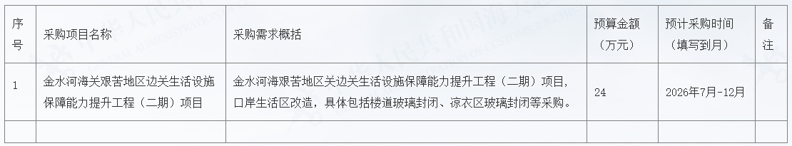 昆明海关所属金水河海关2025年7月至12月政府采购意向公告