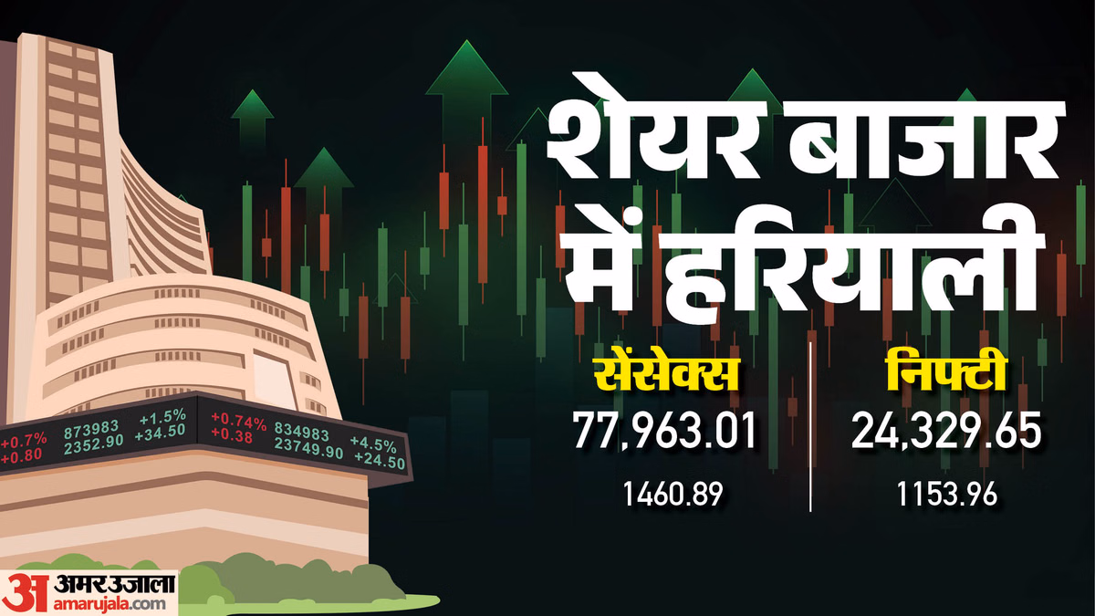 The Bonus Market Update: बाजार में तीसरे दिन भी तेजी, इन शेयरों पर रहेगी नजर; सेंसेक्स-निफ्टी के क्या हाल?