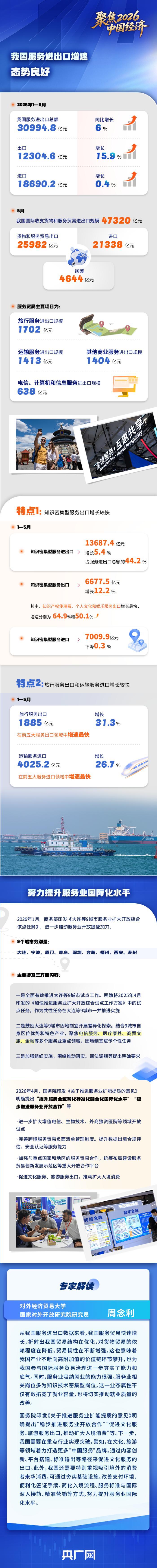 稳中有进、结构优化  一图看懂“中国服务”开放潜力