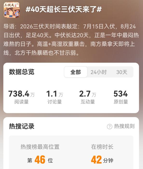 40天“超长”三伏天更常见？专家回应