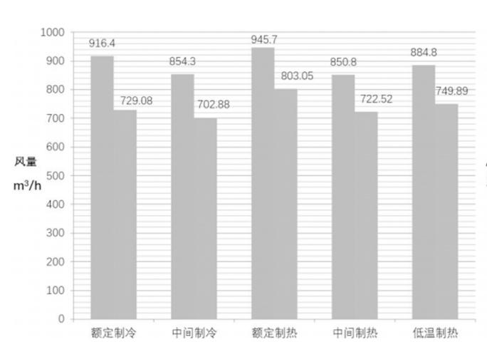 随用随开VS24小时开着，空调到底哪种方式更省电？