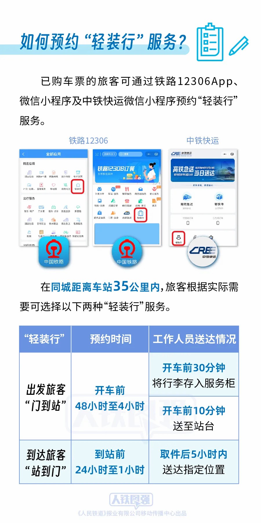 新增101座车站 铁路部门暑运期间扩大“轻装行”服务覆盖范围