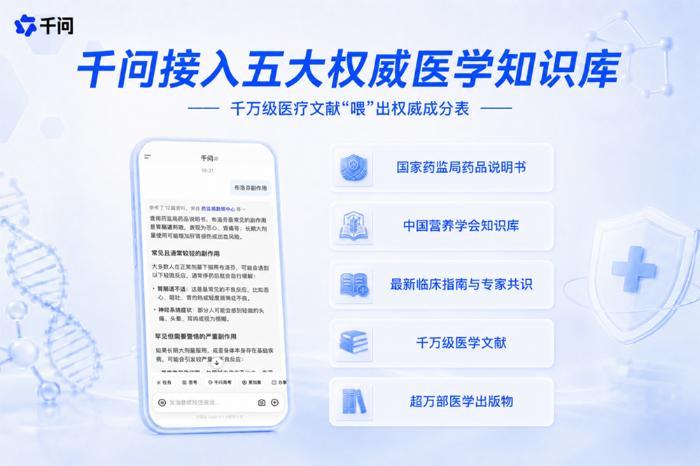 千问APP全面接入五大医学知识库，健康回答可溯源至原文
