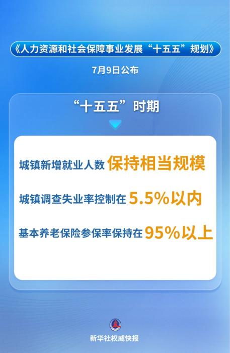 未来5年，城镇新增就业将保持相当规模