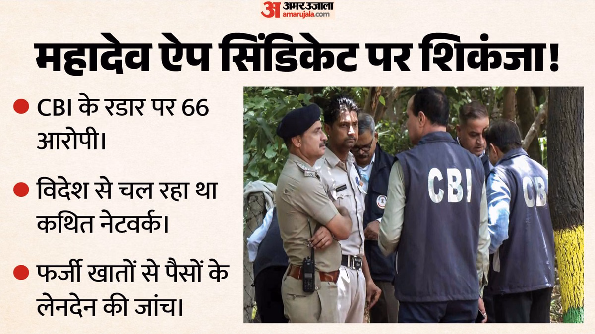 महादेव ऐप घोटाले में CBI की नई चार्जशीट: 66 आरोपियों पर कसा शिकंजा, क्या अब खुलेंगे प्रोटेक्शन मनी के राज?