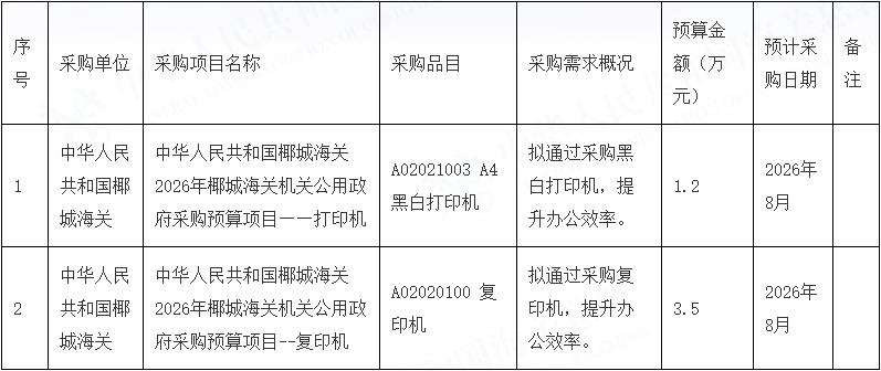 中华人民共和国椰城海关2026年8月政府采购意向