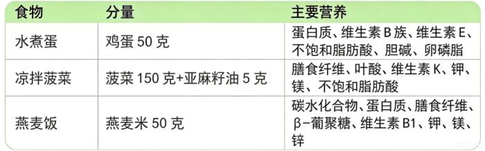 同样300大卡，有人越吃越瘦，有人越吃越胖，差别到底在哪？