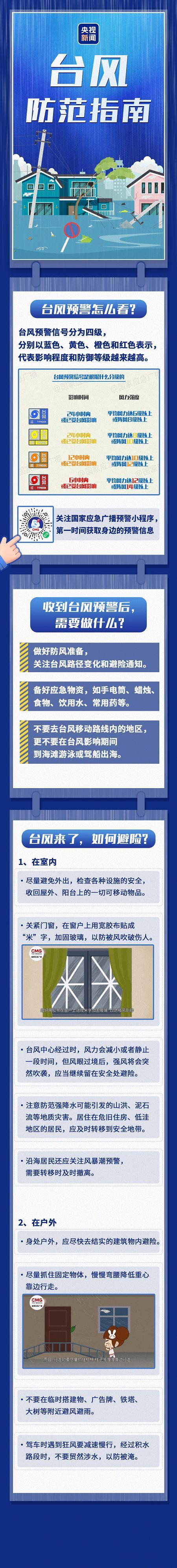 台风“巴威”登陆地最新研判！福建、浙江严阵以待→