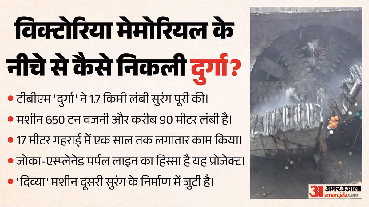 'दुर्गा' ने कर दिखाया कमाल: विक्टोरिया मेमोरियल के नीचे बना दी 1.7 किमी की सुरंग; कितने समय में पूरा हुआ काम?