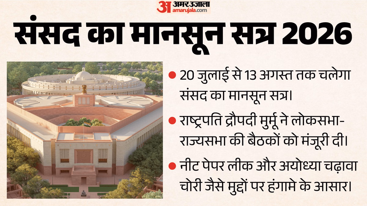 मानसून सत्र: विकसित भारत शिक्षा अधिष्ठान विधेयक की राह आसान नहीं; चढ़ावा चोरी मामले पर मचेगा घमासान