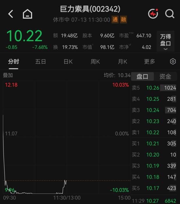 巨力索具澄清涉商业航天不实传闻 股价盘中跌停
