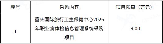 重庆国际旅行卫生保健中心2026年职业病体检信息管理系统采购项目比选公告