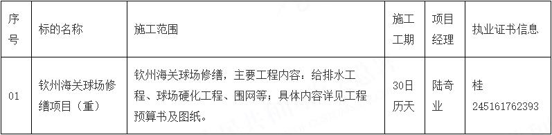 广西建拓工程项目管理有限公司关于钦州海关球场修缮项目（重）(GXJT-2026-QZZC001)成交结果公告