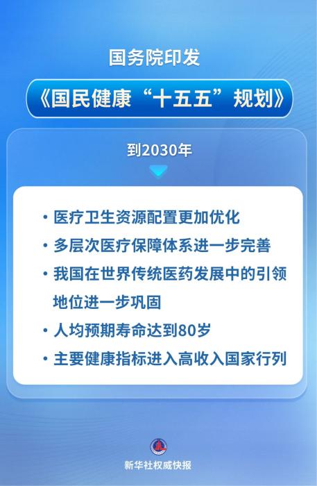 未来五年，这样提高国民健康水平
