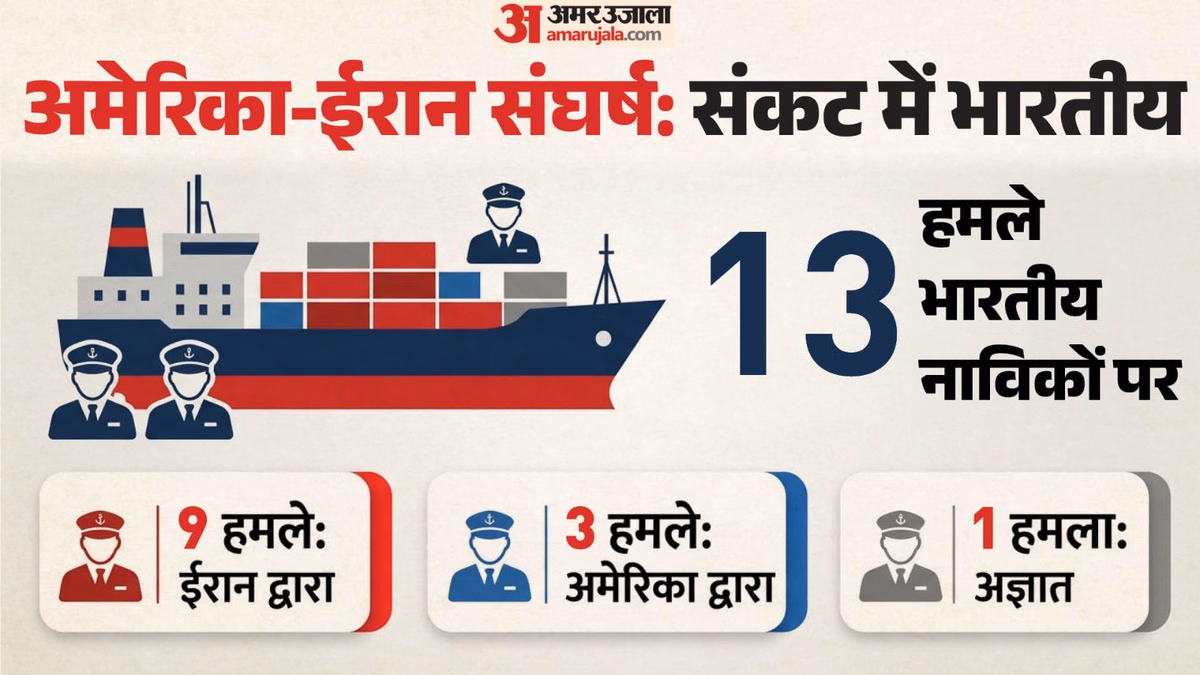 Explainer: अमेरिका-ईरान जंग में अब तक कितने भारतीयों की गई जान, कहां-कब-किसके हमले का शिकार बने देश के लोग?