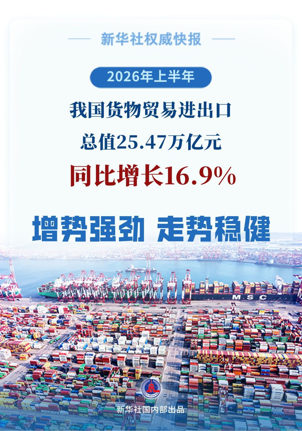 上半年我国外贸首破25万亿元
