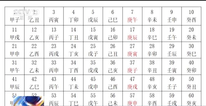 今年“三伏”为何有40天？专家解读背后原理