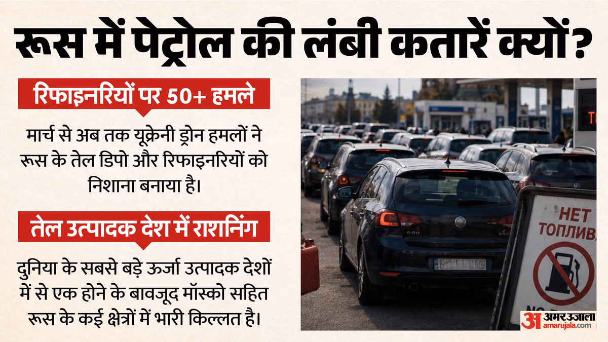 यूक्रेनी हमलों में बर्बाद हुईं रिफाइनरियां: रूस को फिर याद आया दोस्त, भारत से मांगा पेट्रोल; रिपोर्ट में दावा