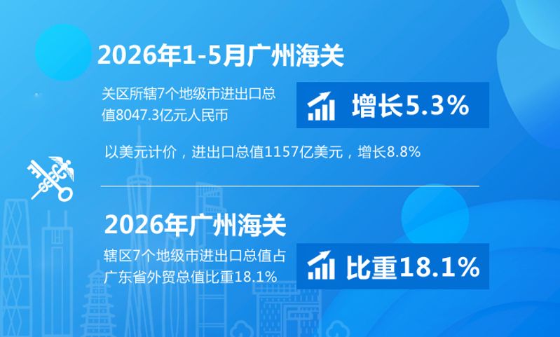 2026年1-5月广州关区所辖7地市进出口综合统计资料