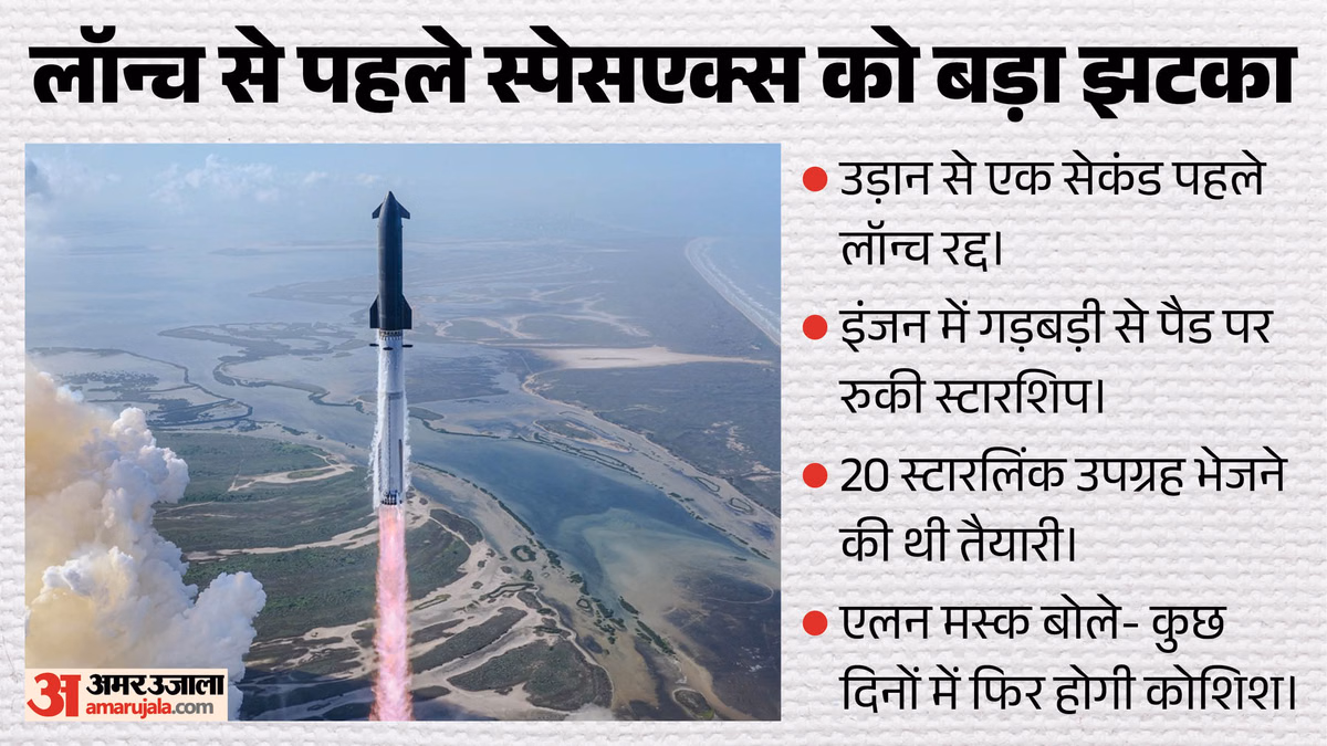 SpaceX: लॉन्च से ठीक एक पल पहले क्यों थमा स्पेसएक्स का सबसे बड़ा मिशन? पैड पर ही रुक गई स्टारशिप की उड़ान