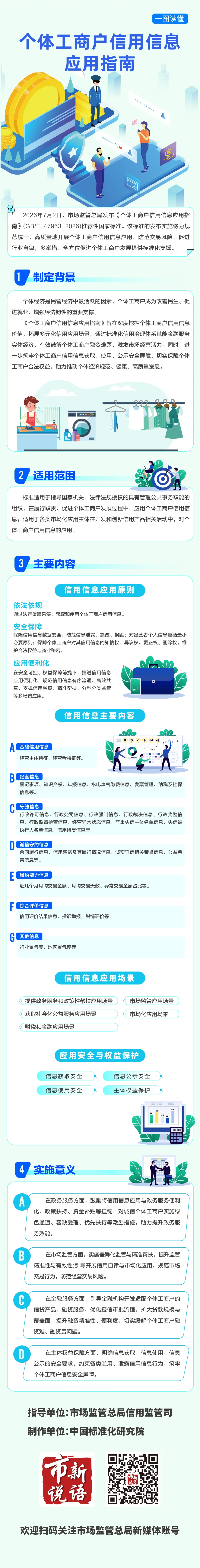 一图读懂 |《个体工商户信用信息应用指南》